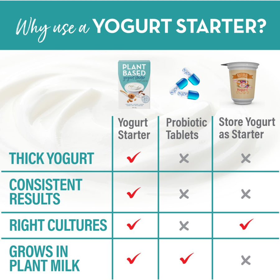 plant based yogurt culture
