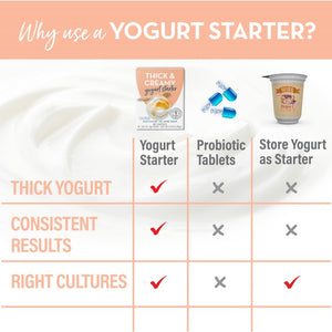 probiotics for making yogurt