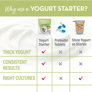 probiotics for yogurt making